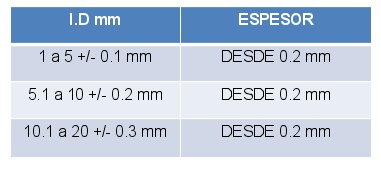 productos-de-plastico-especifiaciones